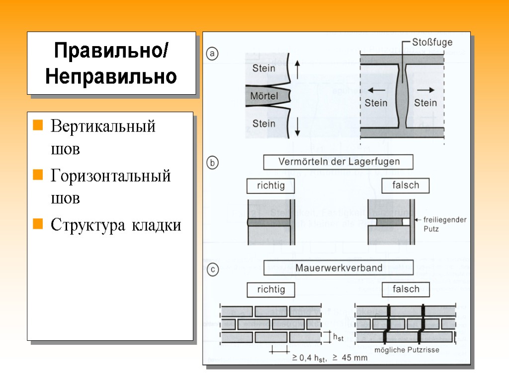 Правильно/ Неправильно Вертикальный шов Горизонтальный шов Структура кладки